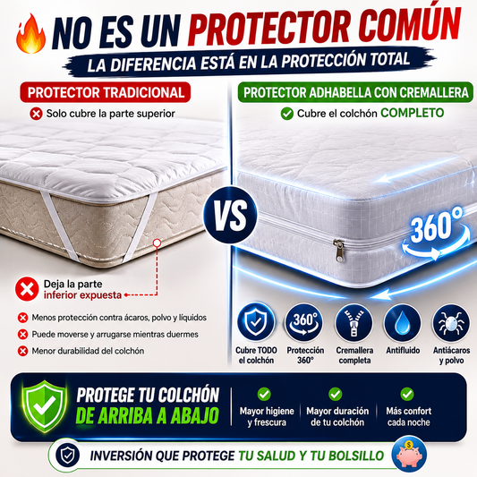 Protector Antifluido Premium 360° con Cremallera –Protección Total para Todo tu Colchón