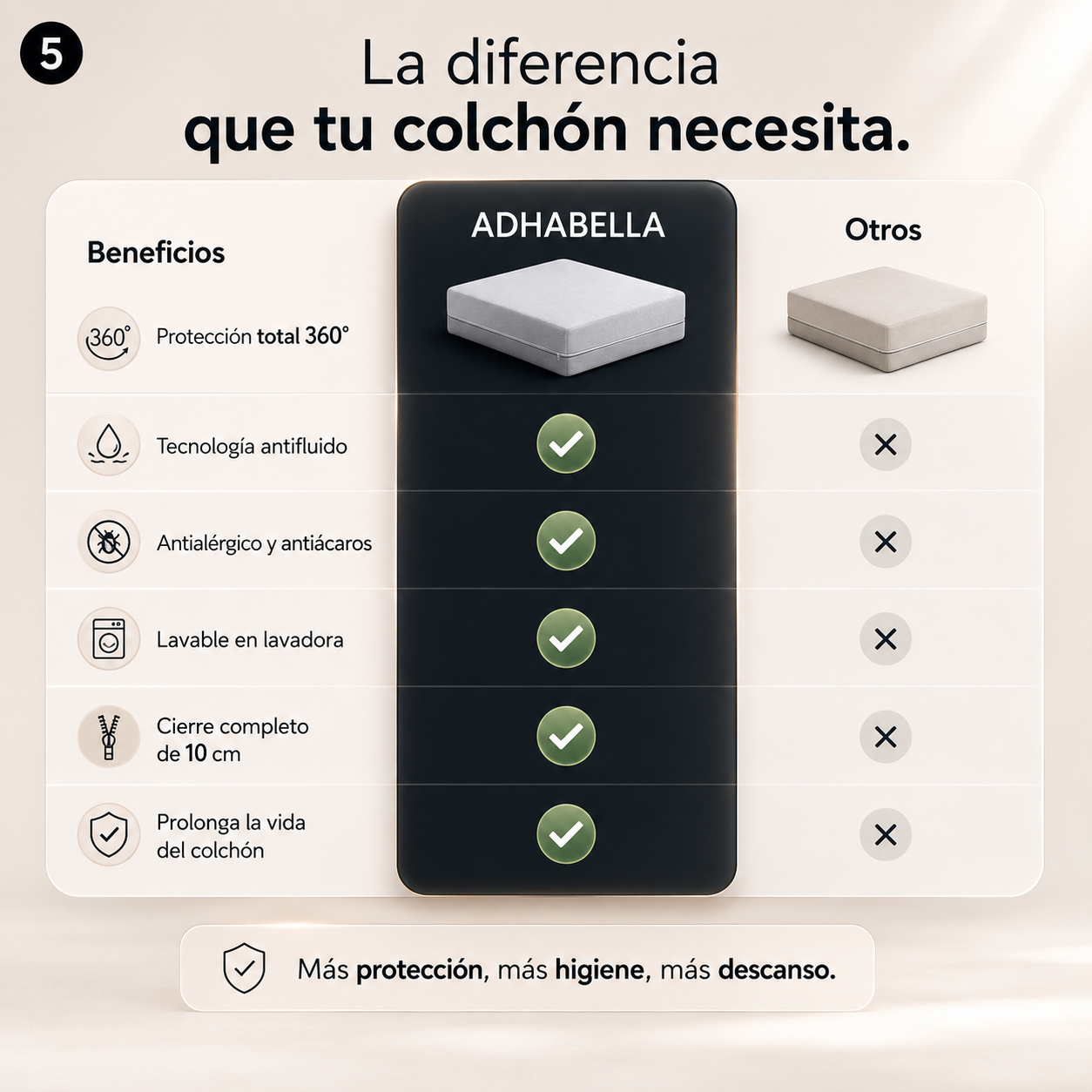 Protector Antifluido Premium 360° con Cremallera –Protección Total para Todo tu Colchón