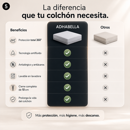 Protector Antifluido Premium 360° con Cremallera –Protección Total para Todo tu Colchón